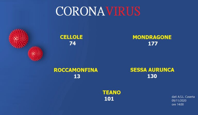 DIFFUSIONE COVID19: I NUMERI DI OGGI